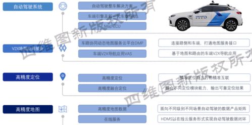 量產前夜，地圖重塑智能網聯 精準導航與生態構建的雙重使命